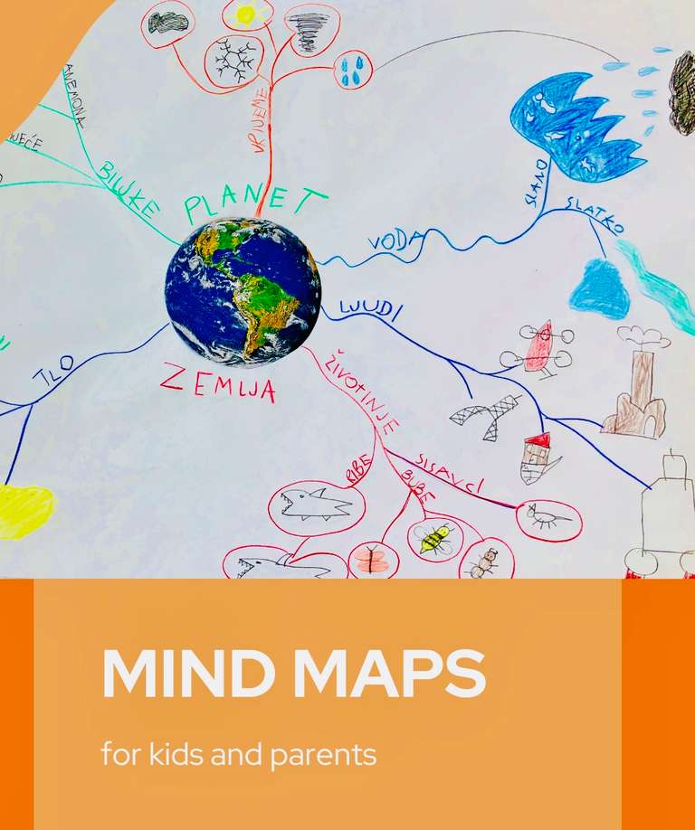 Mind Maps for Kids and Parents - Fun, Facts and Crafts