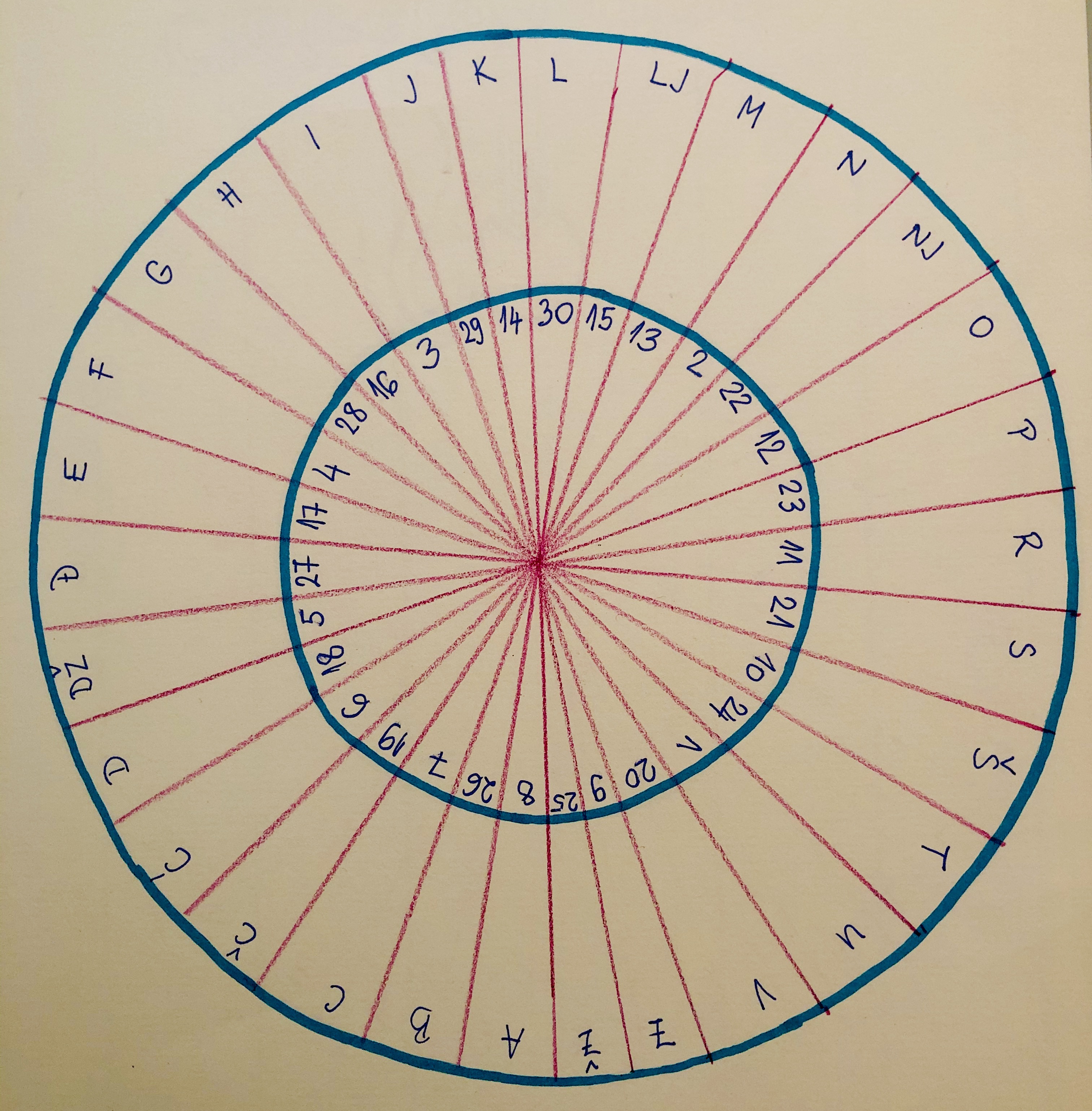 Teaching children letters, numbers, and cryptography image.