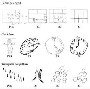 Awareness of Patterns and Mathematical Development - Fun, Facts and Crafts